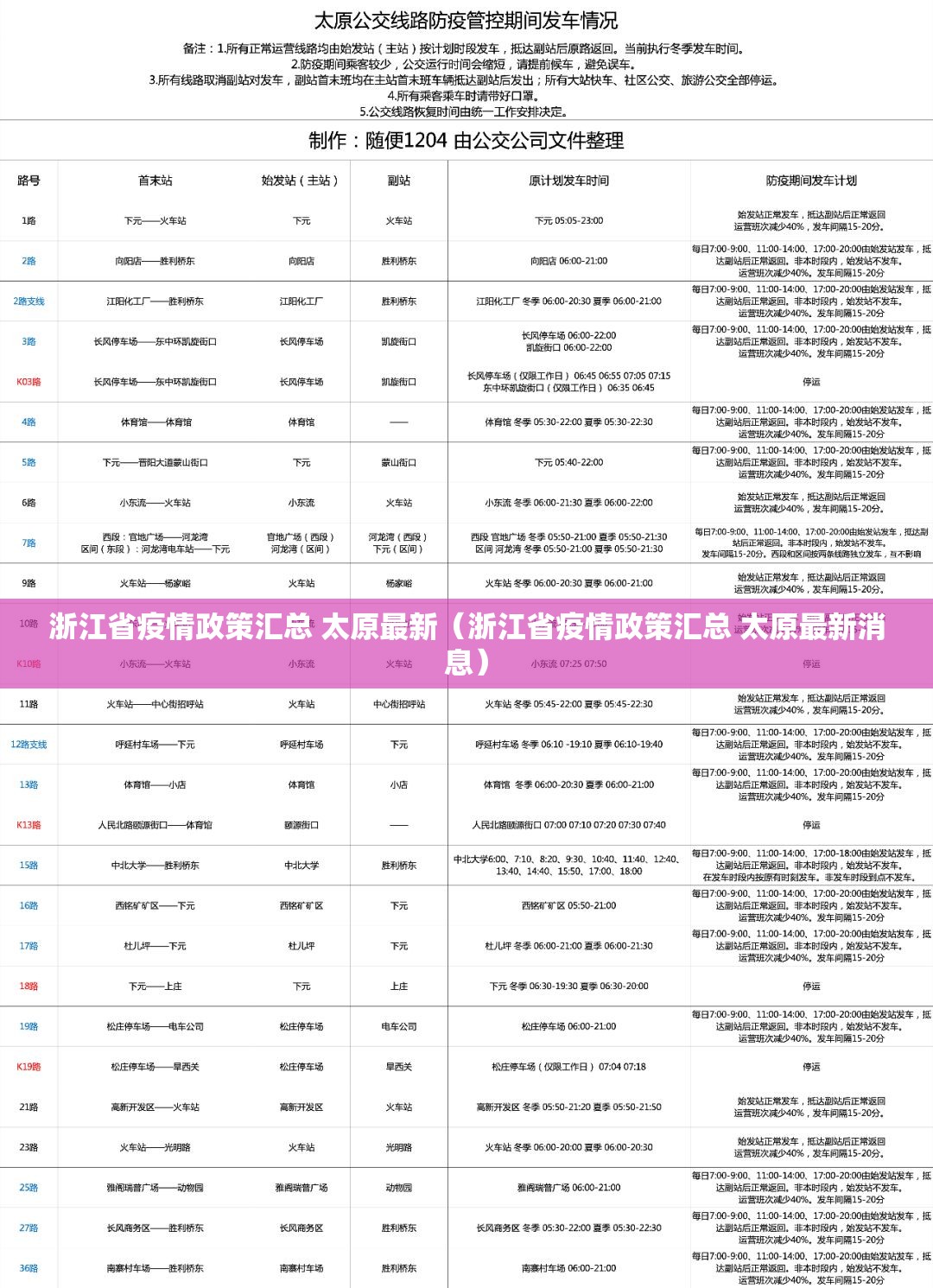 浙江省疫情政策汇总 太原最新（浙江省疫情政策汇总 太原最新消息）
