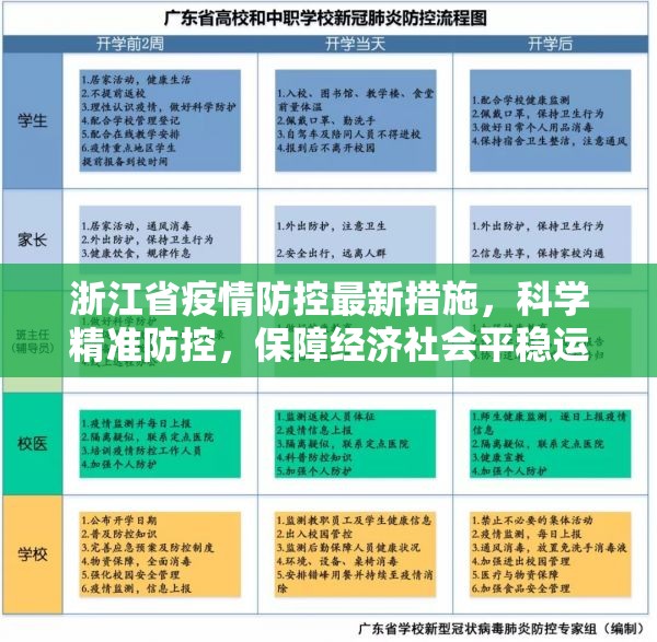 浙江省疫情防控最新措施，科学精准防控，保障经济社会平稳运行