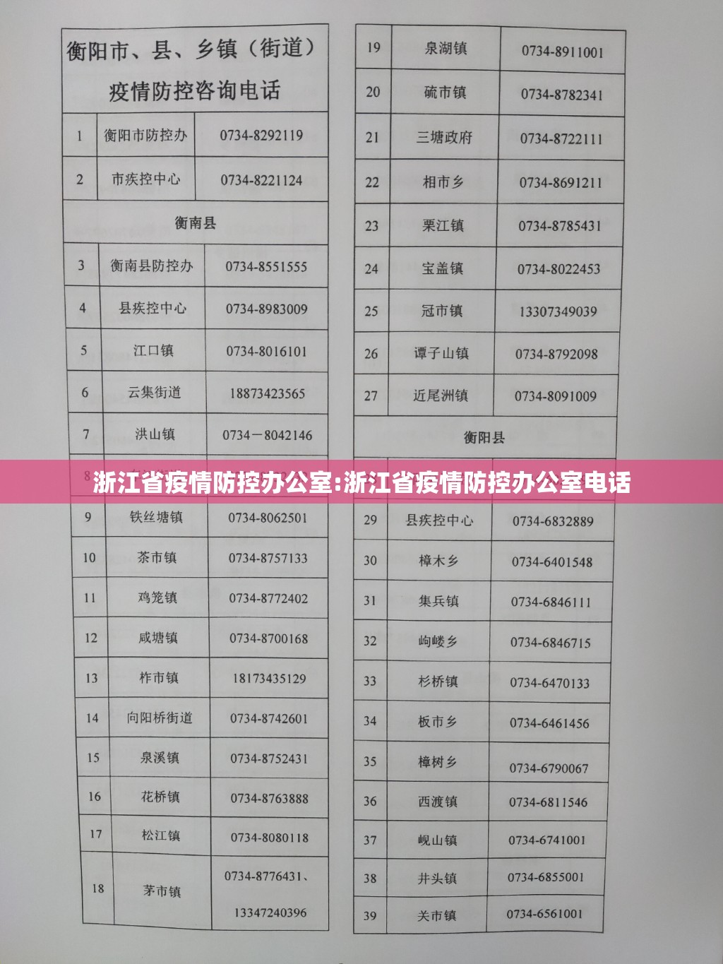 浙江省疫情防控办公室:浙江省疫情防控办公室电话