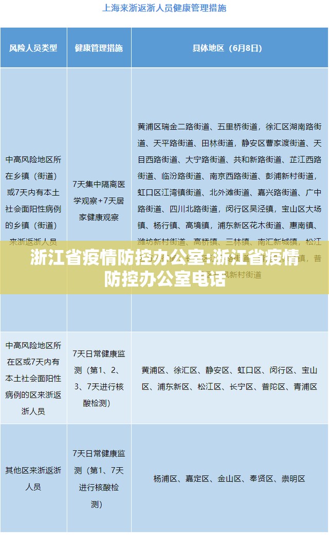 浙江省疫情防控办公室:浙江省疫情防控办公室电话
