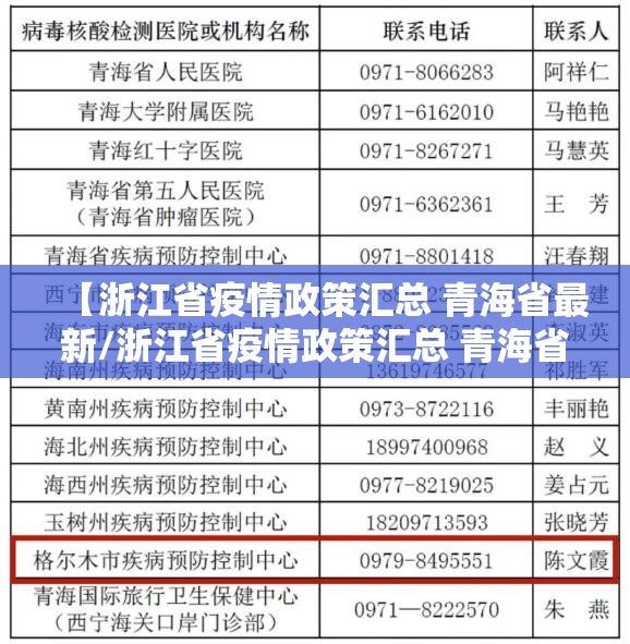 【浙江省疫情政策汇总 青海省最新/浙江省疫情政策汇总 青海省最新消息】