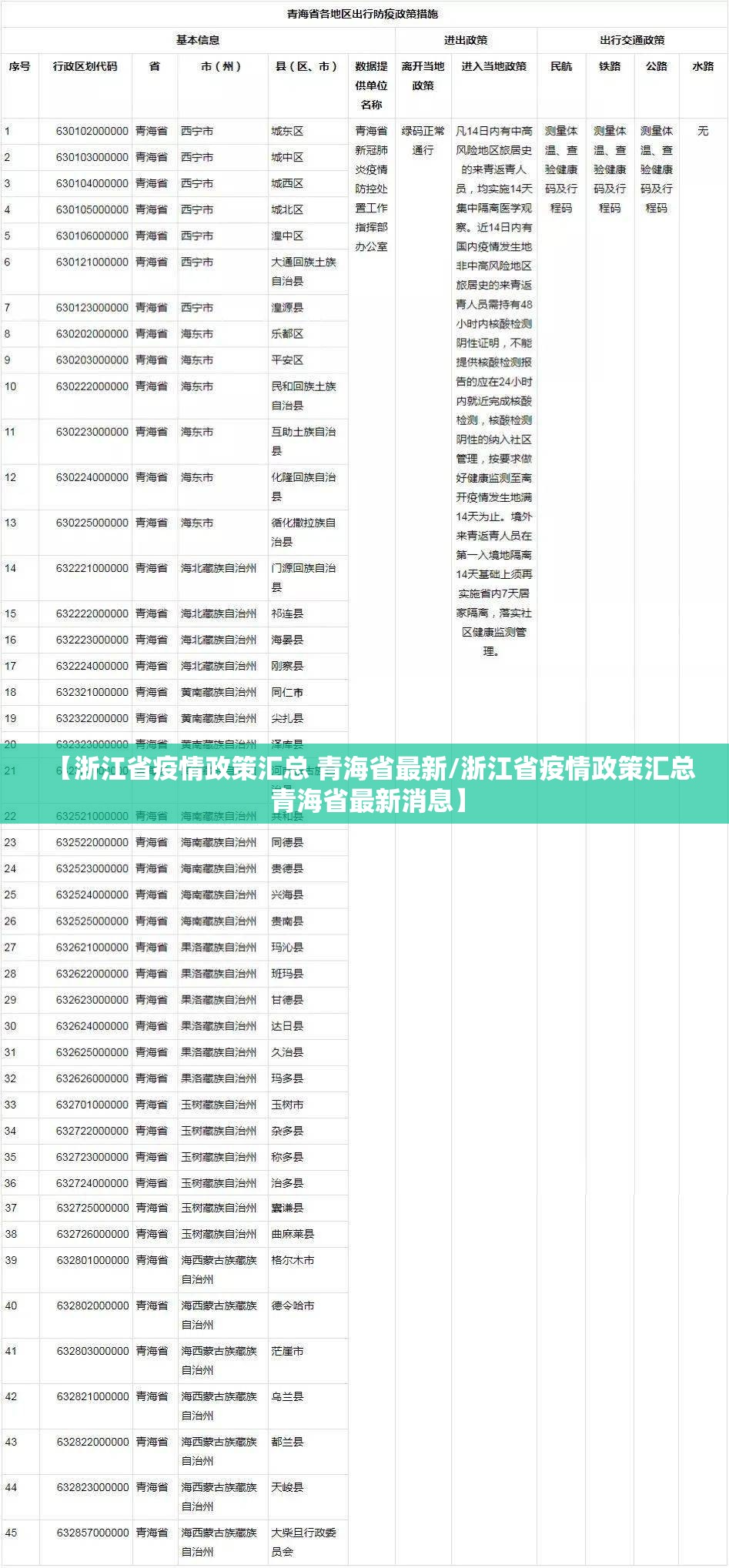 【浙江省疫情政策汇总 青海省最新/浙江省疫情政策汇总 青海省最新消息】