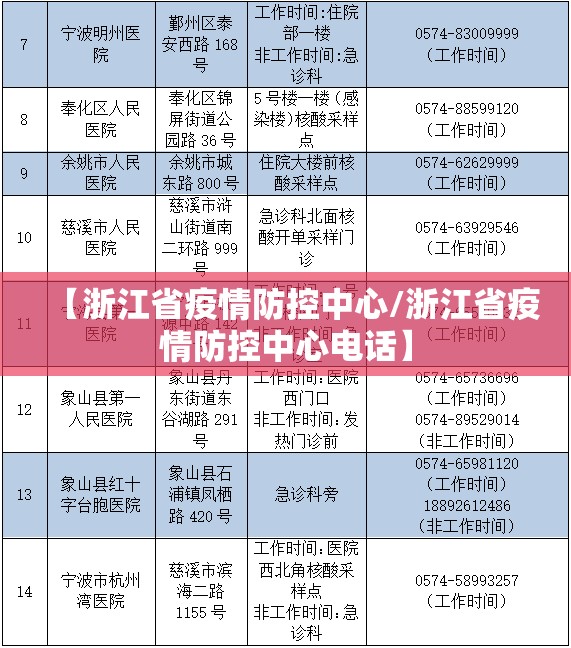 【浙江省疫情防控中心/浙江省疫情防控中心电话】