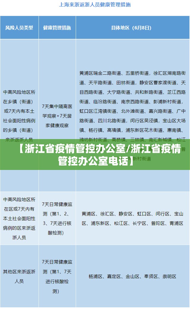 【浙江省疫情管控办公室/浙江省疫情管控办公室电话】