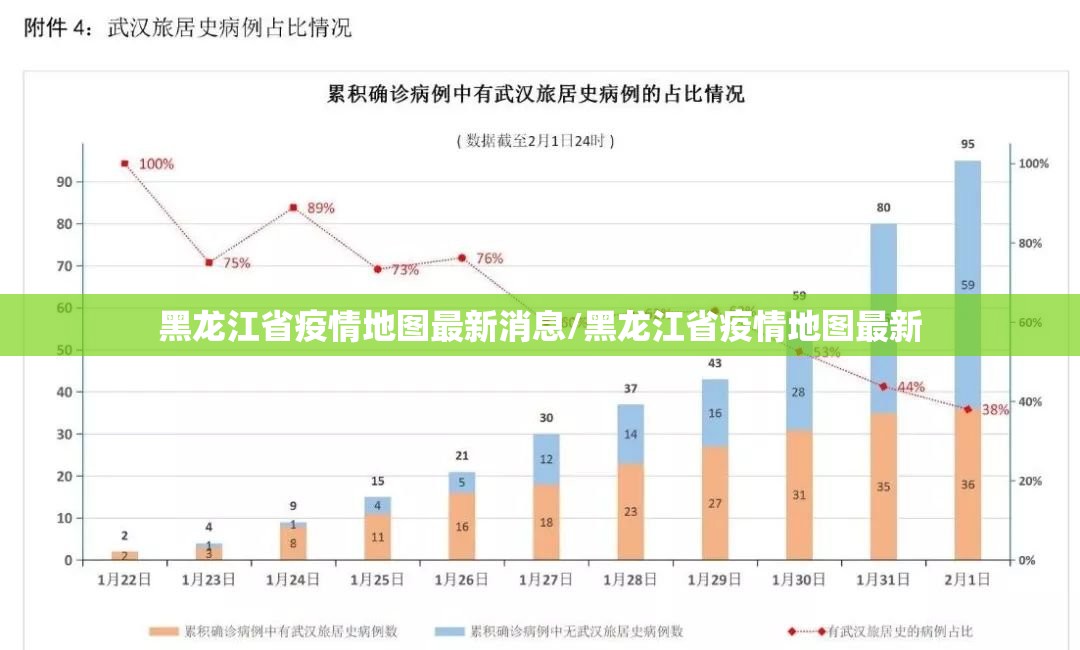 黑龙江省疫情地图最新消息/黑龙江省疫情地图最新