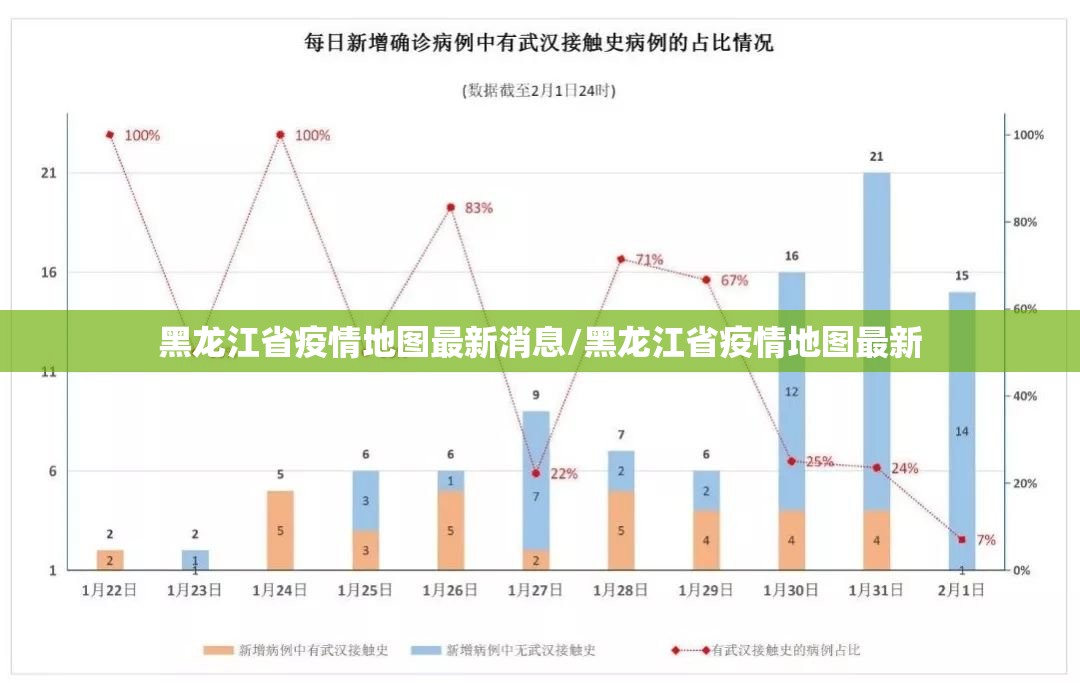 黑龙江省疫情地图最新消息/黑龙江省疫情地图最新