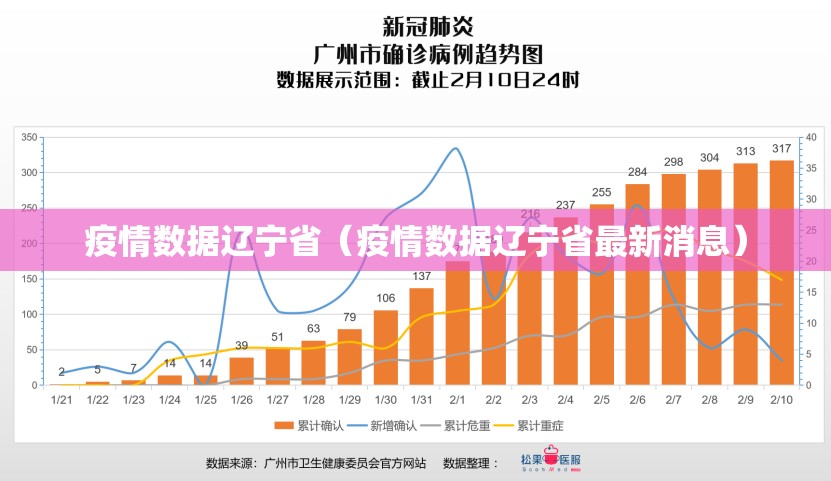 疫情数据辽宁省（疫情数据辽宁省最新消息）