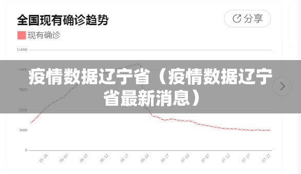 疫情数据辽宁省（疫情数据辽宁省最新消息）