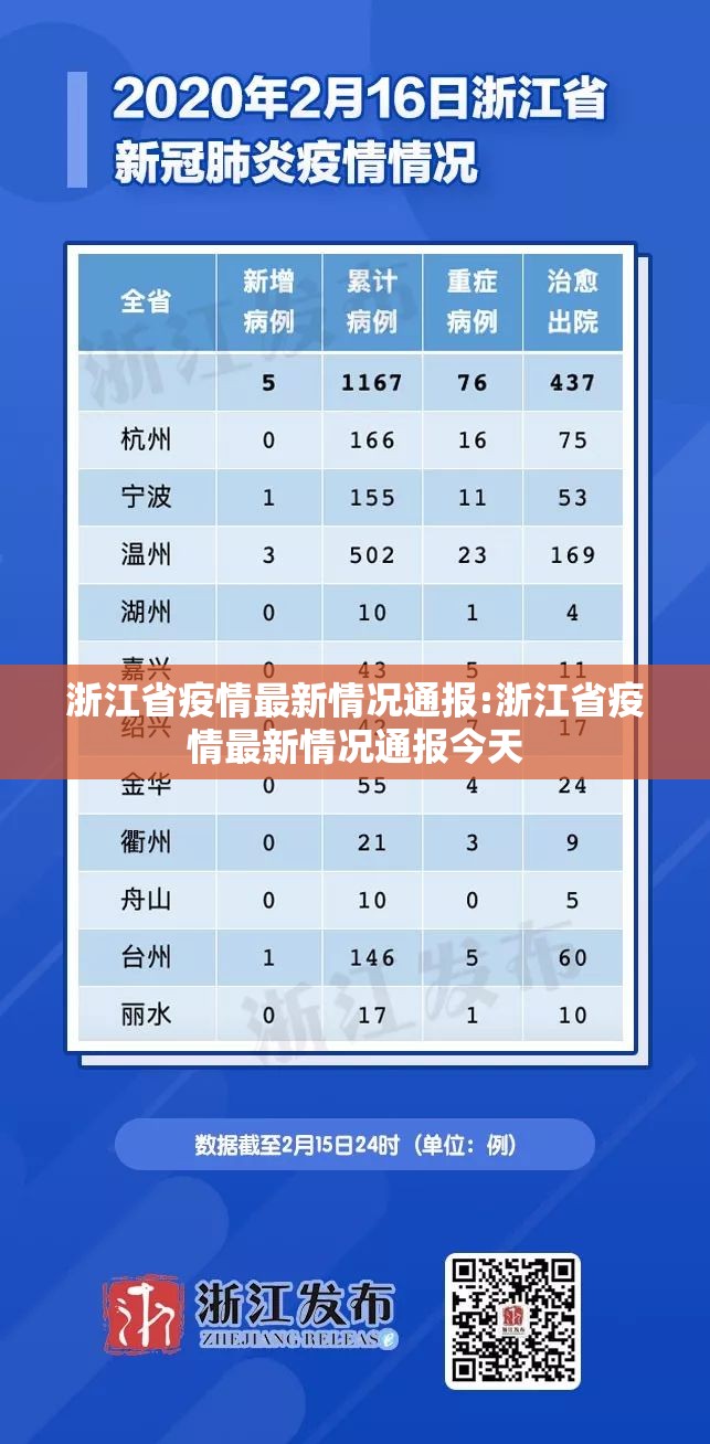 浙江省疫情最新情况通报:浙江省疫情最新情况通报今天