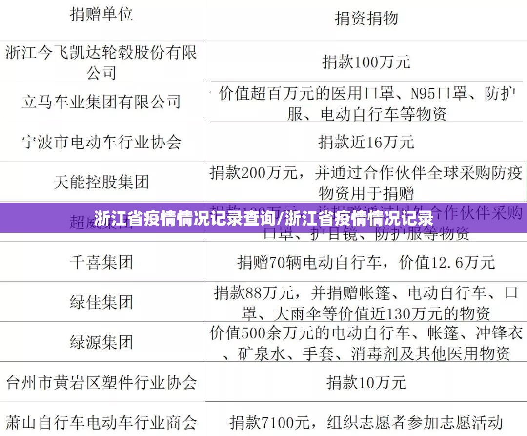 浙江省疫情情况记录查询/浙江省疫情情况记录