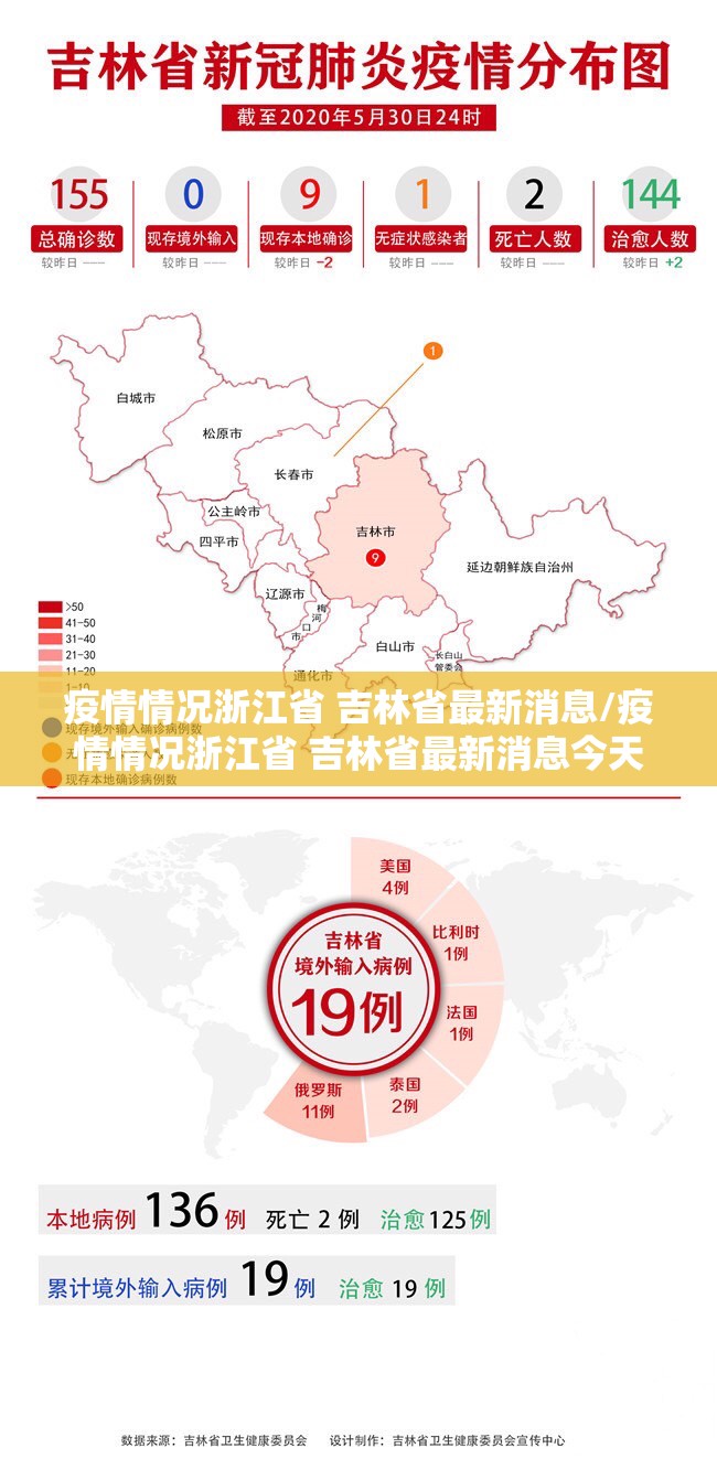 疫情情况浙江省 吉林省最新消息/疫情情况浙江省 吉林省最新消息今天