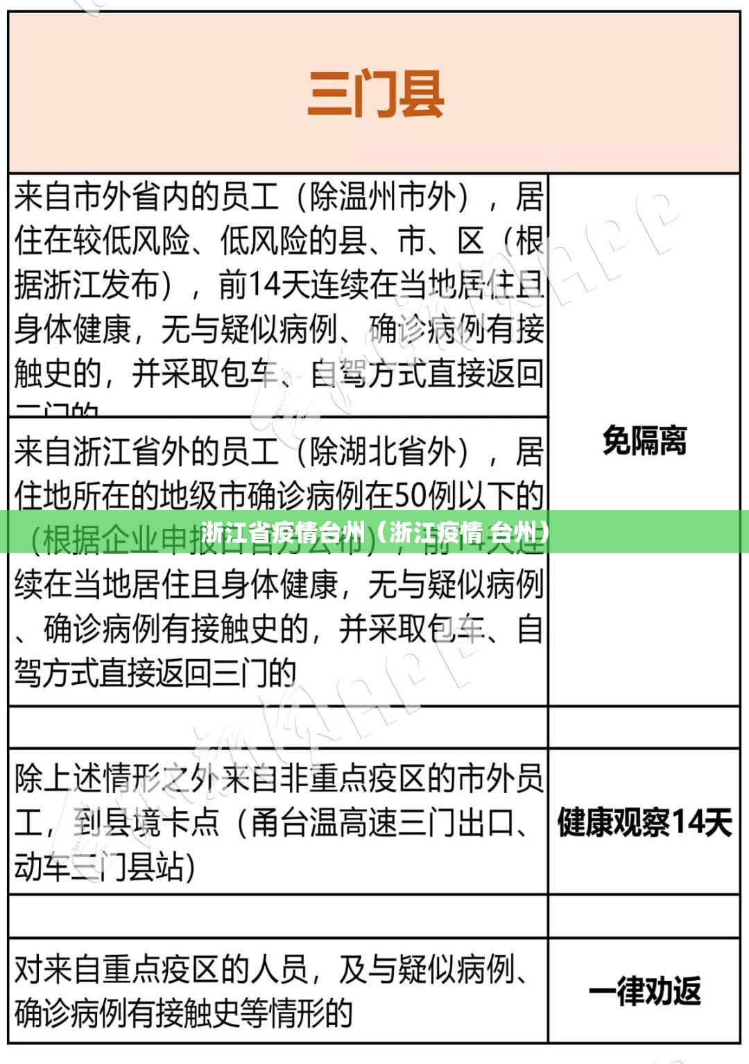 浙江省疫情台州（浙江疫情 台州）