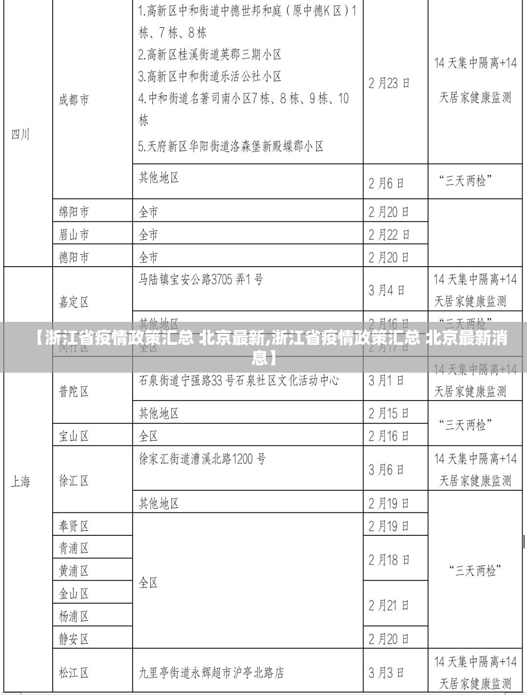 【浙江省疫情政策汇总 北京最新,浙江省疫情政策汇总 北京最新消息】