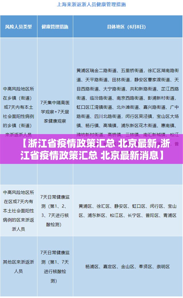 【浙江省疫情政策汇总 北京最新,浙江省疫情政策汇总 北京最新消息】