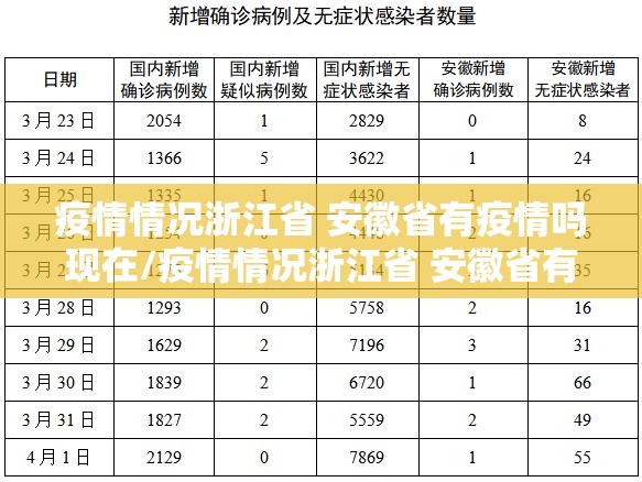疫情情况浙江省 安徽省有疫情吗现在/疫情情况浙江省 安徽省有疫情吗