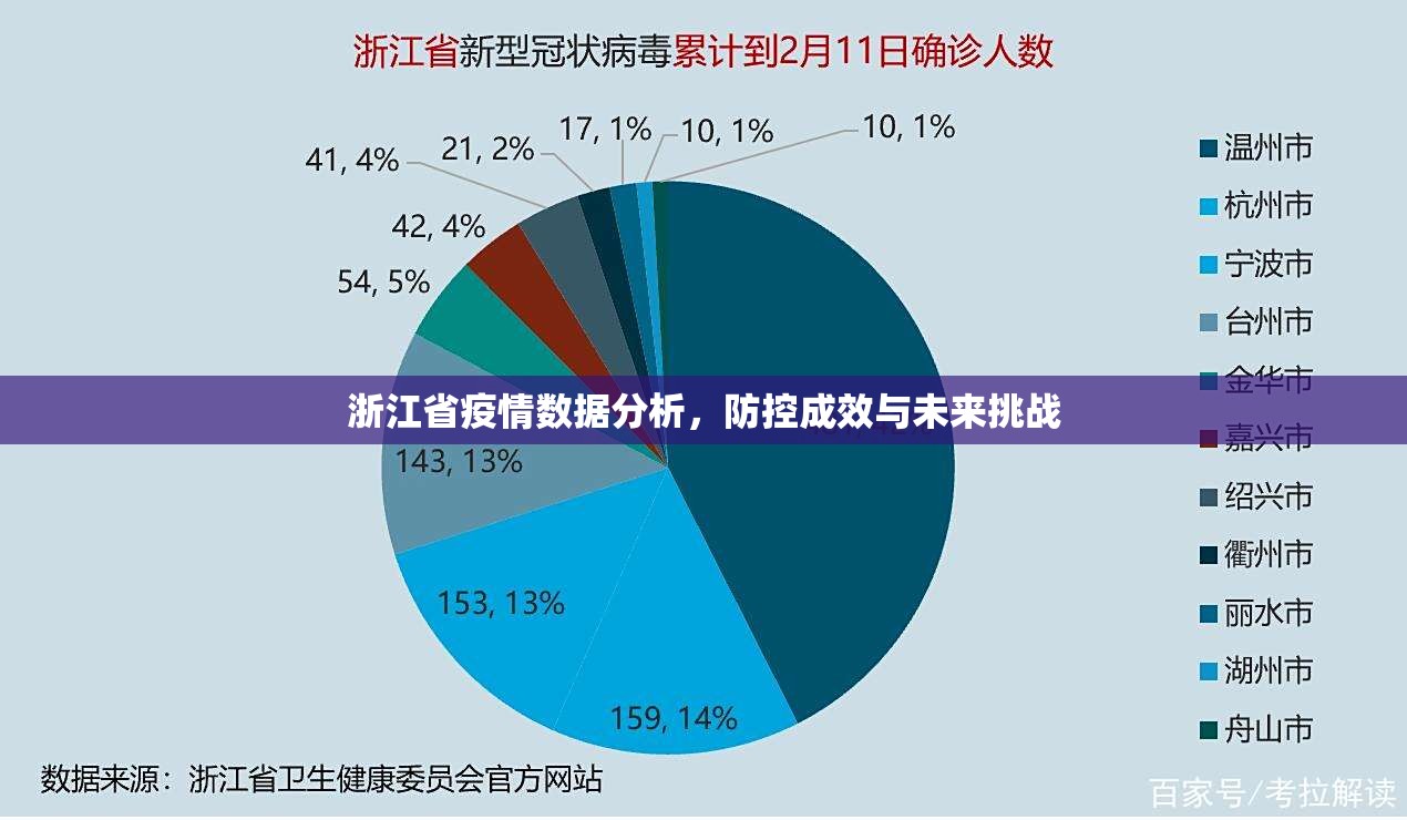 浙江省疫情数据分析，防控成效与未来挑战