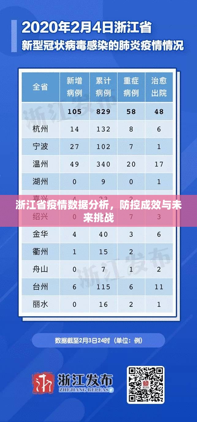 浙江省疫情数据分析，防控成效与未来挑战