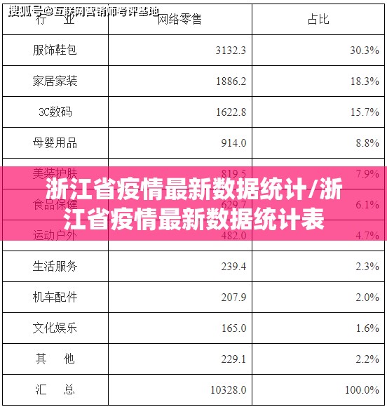 浙江省疫情最新数据统计/浙江省疫情最新数据统计表