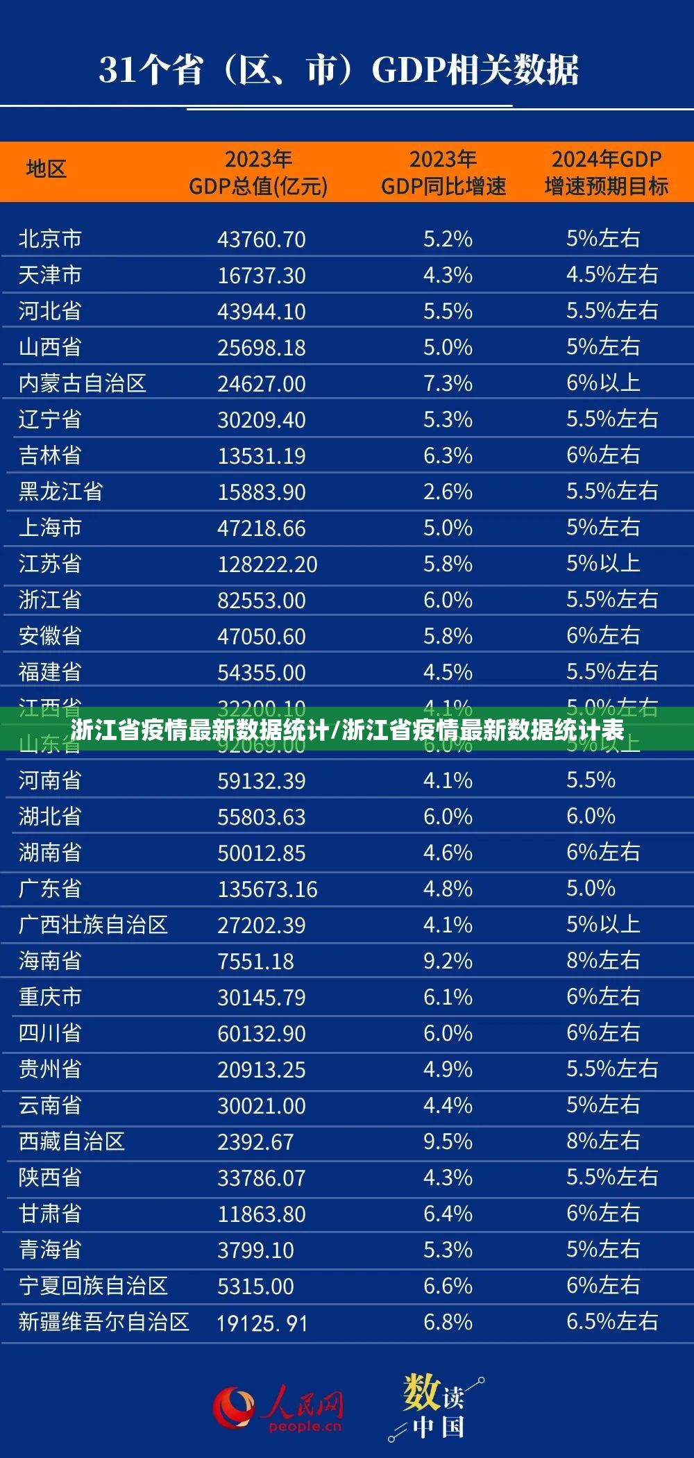 浙江省疫情最新数据统计/浙江省疫情最新数据统计表