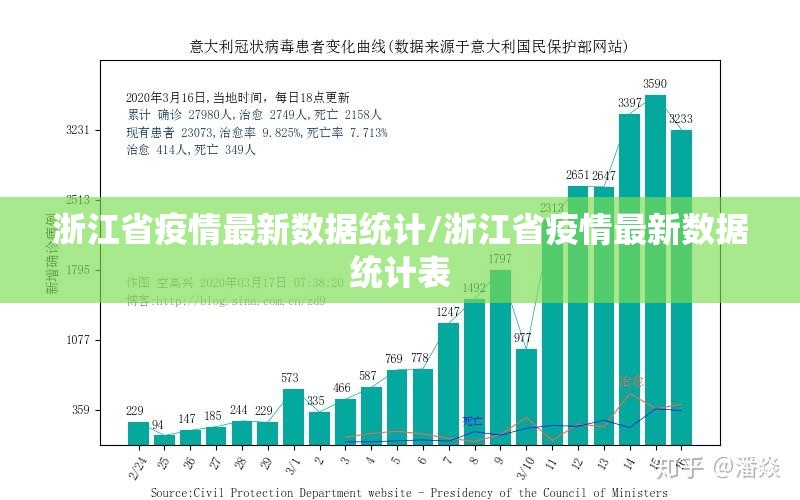 浙江省疫情最新数据统计/浙江省疫情最新数据统计表