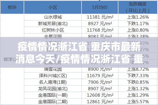 疫情情况浙江省 重庆市最新消息今天/疫情情况浙江省 重庆市最新消息