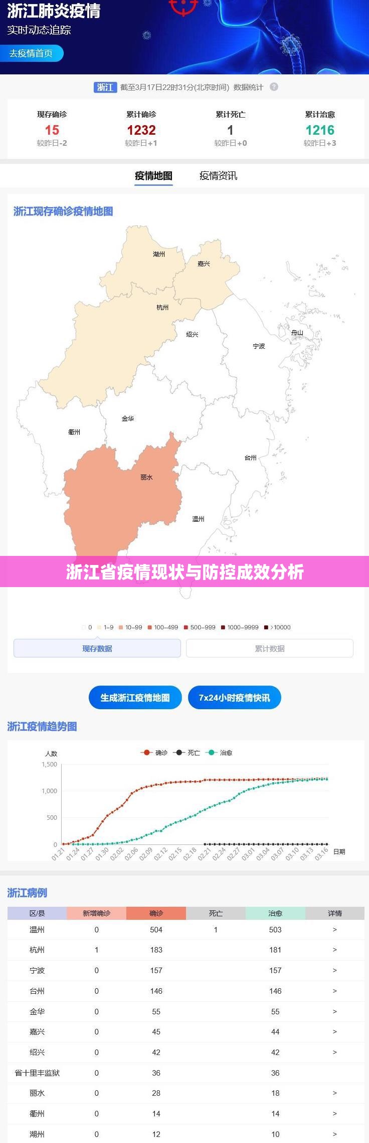 浙江省疫情现状与防控成效分析