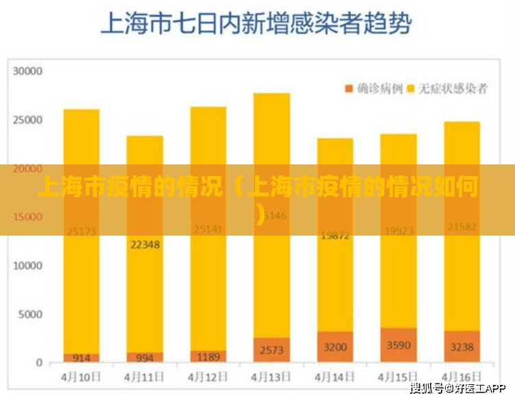 上海市疫情的情况（上海市疫情的情况如何）