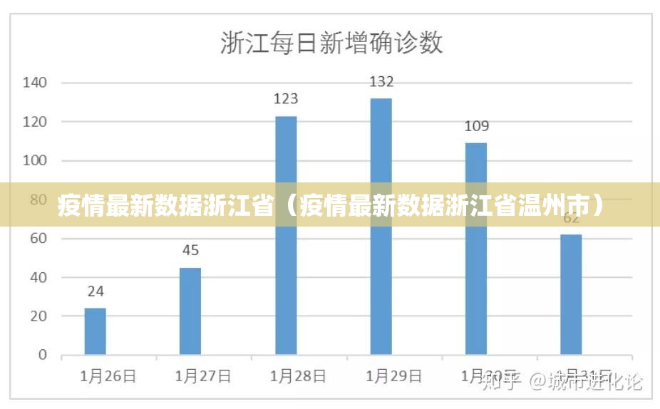 疫情最新数据浙江省（疫情最新数据浙江省温州市）