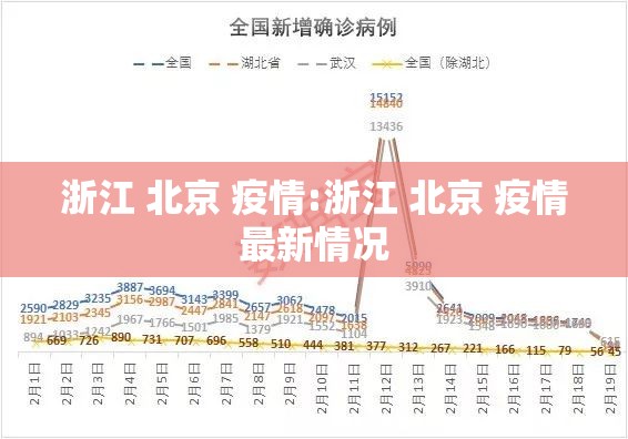 浙江 北京 疫情:浙江 北京 疫情最新情况