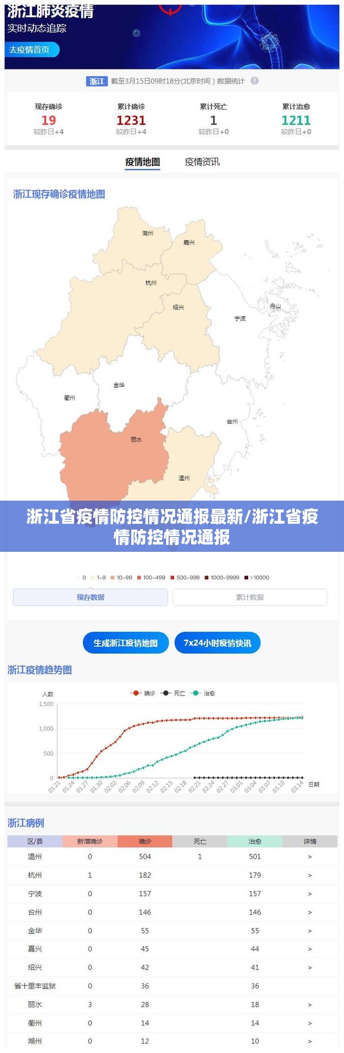 浙江省疫情防控情况通报最新/浙江省疫情防控情况通报