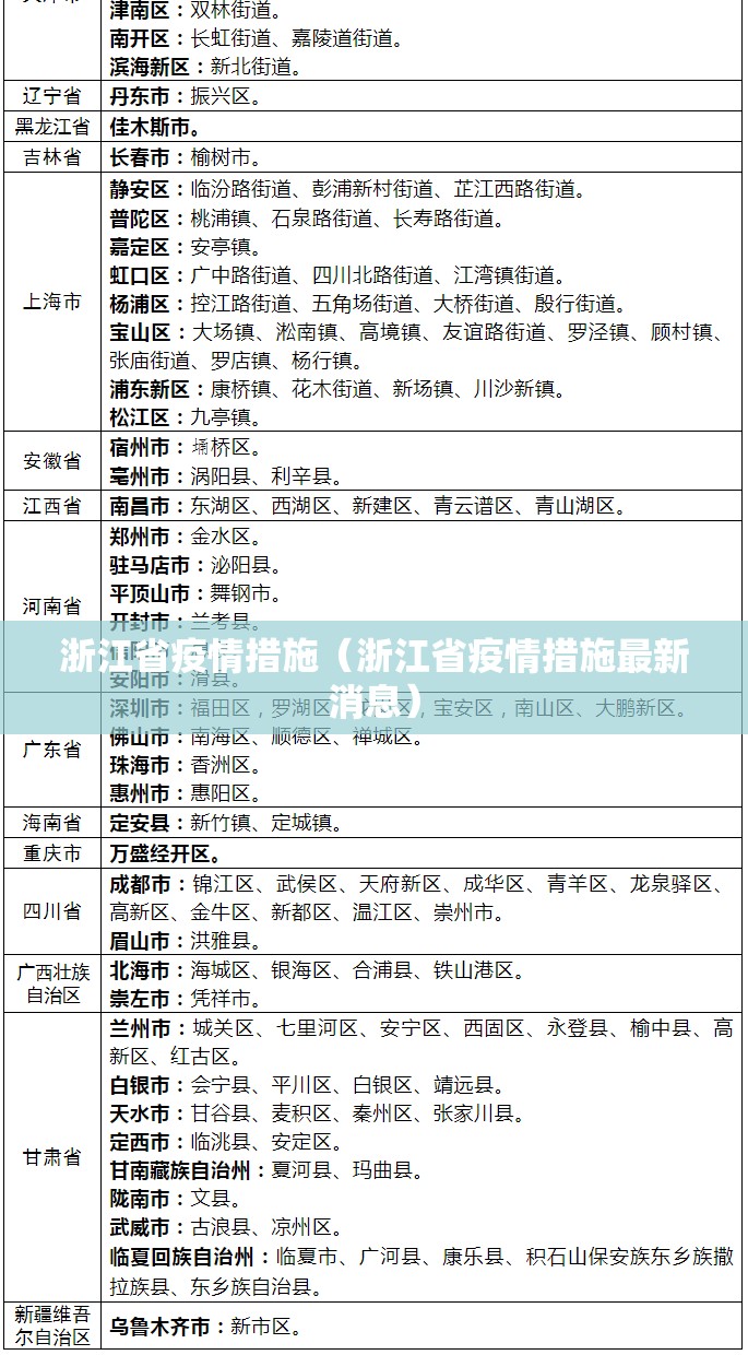 浙江省疫情措施（浙江省疫情措施最新消息）