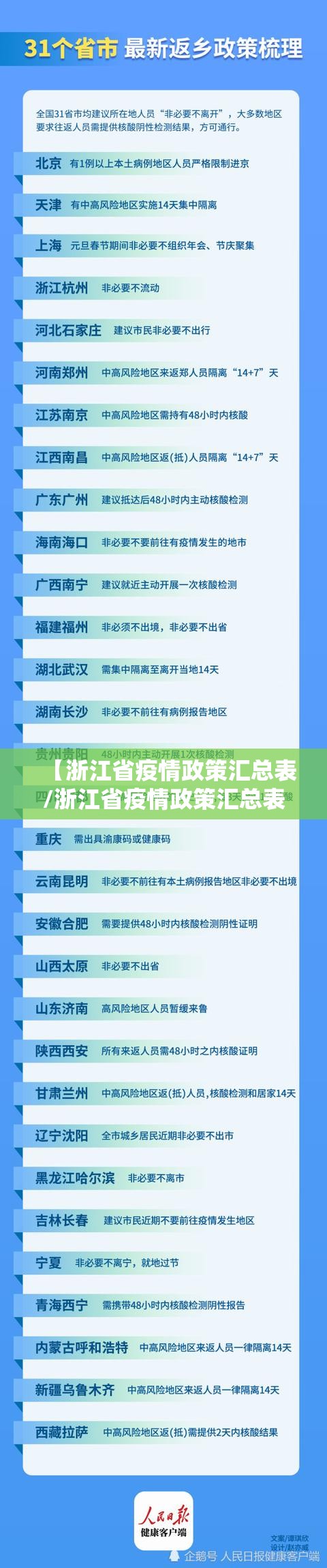 【浙江省疫情政策汇总表/浙江省疫情政策汇总表最新】