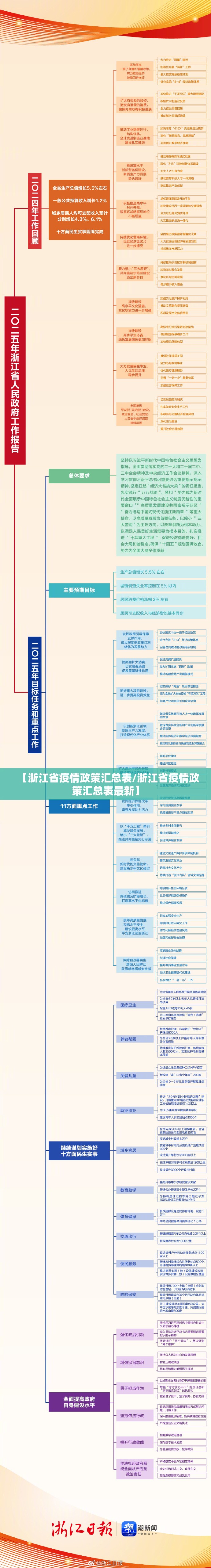 【浙江省疫情政策汇总表/浙江省疫情政策汇总表最新】