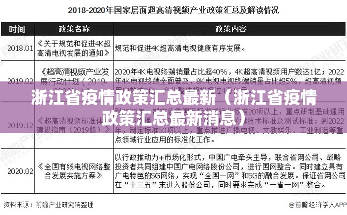 浙江省疫情政策汇总最新（浙江省疫情政策汇总最新消息）