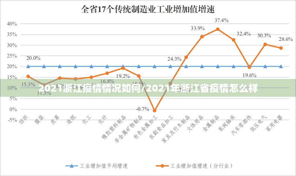 2021浙江疫情情况如何/2021年浙江省疫情怎么样