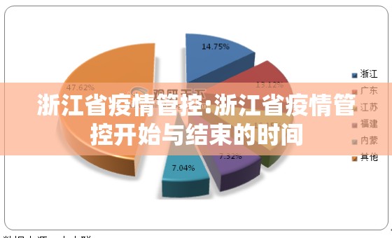 浙江省疫情管控:浙江省疫情管控开始与结束的时间
