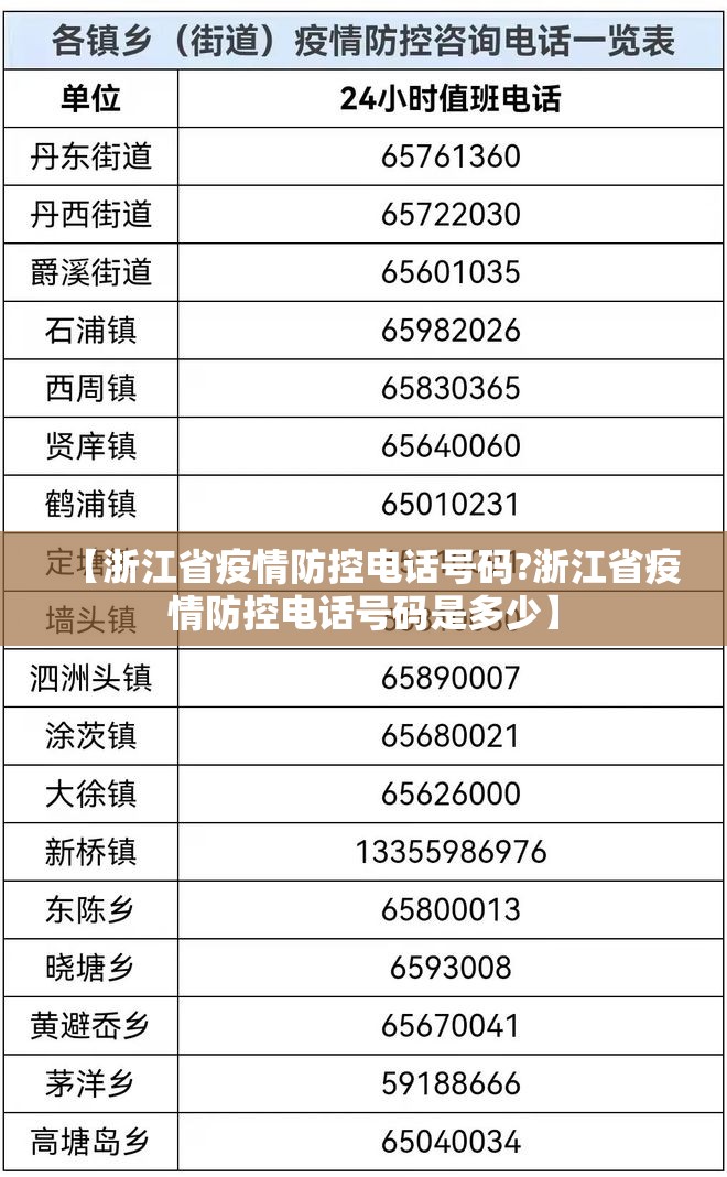 【浙江省疫情防控电话号码?浙江省疫情防控电话号码是多少】