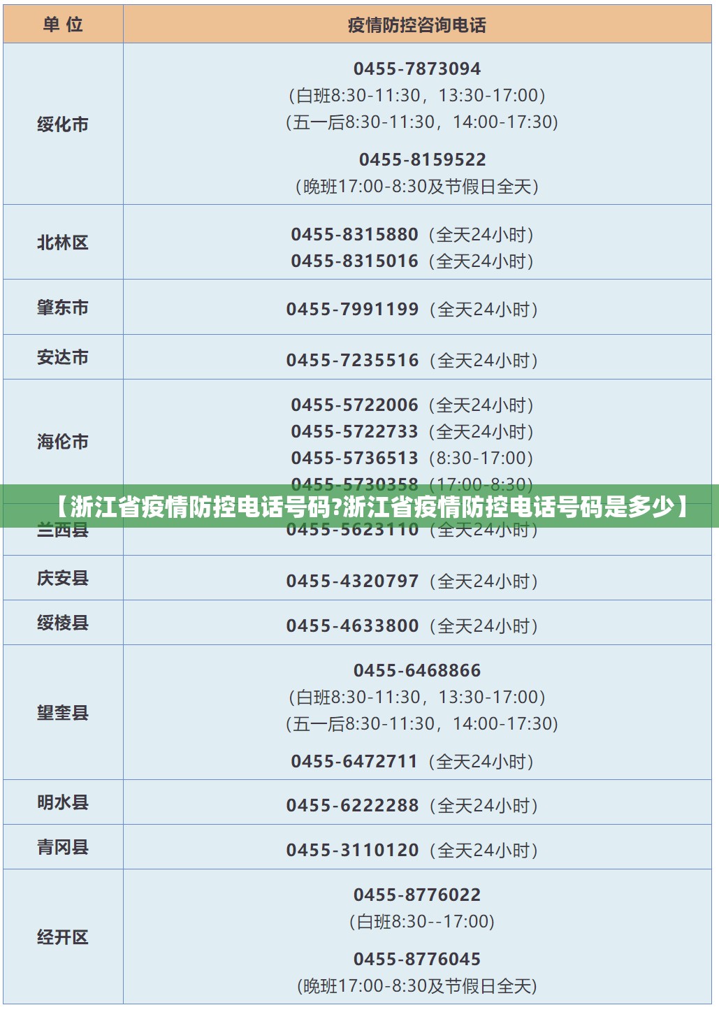 【浙江省疫情防控电话号码?浙江省疫情防控电话号码是多少】