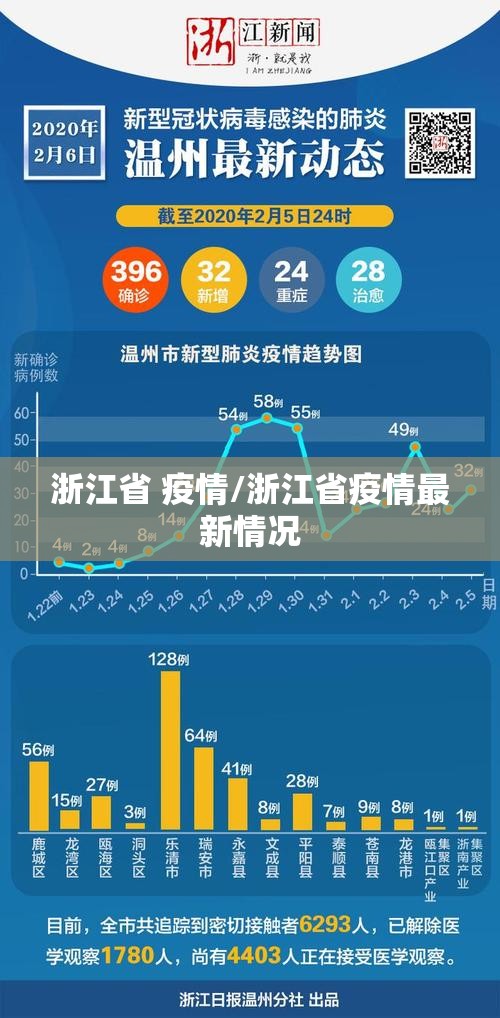浙江省 疫情/浙江省疫情最新情况