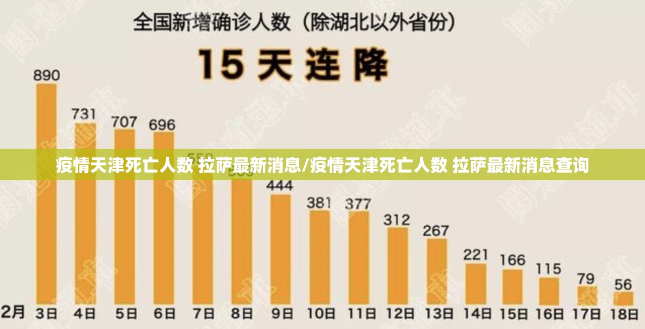 疫情天津死亡人数 拉萨最新消息/疫情天津死亡人数 拉萨最新消息查询