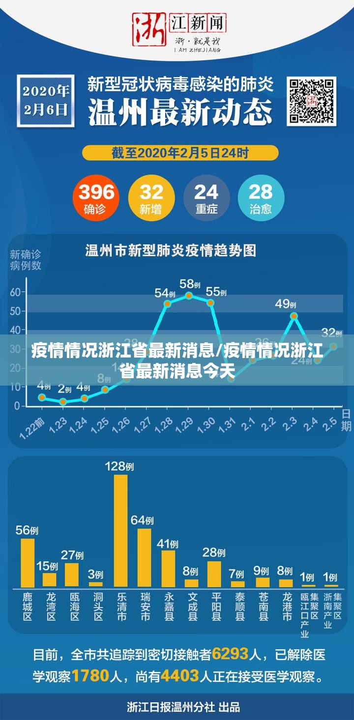 疫情情况浙江省最新消息/疫情情况浙江省最新消息今天