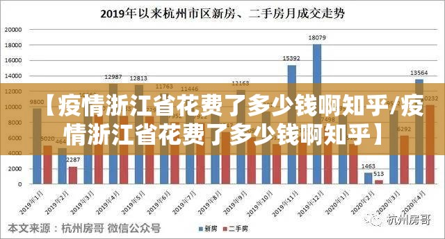 【疫情浙江省花费了多少钱啊知乎/疫情浙江省花费了多少钱啊知乎】