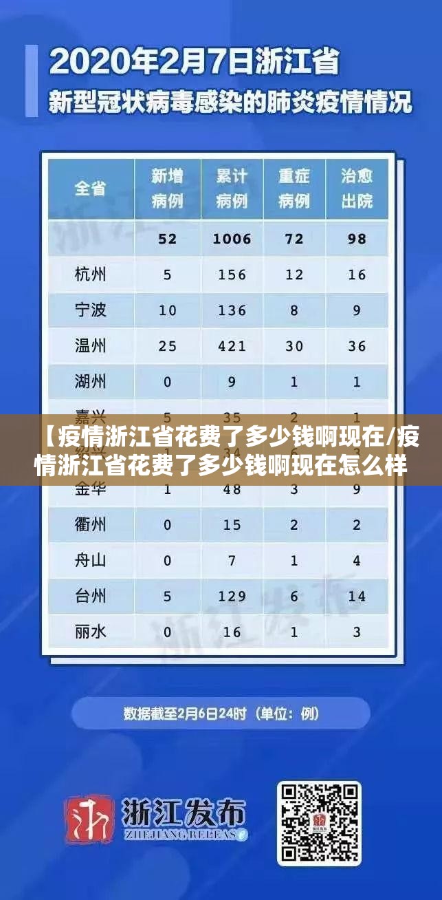 【疫情浙江省花费了多少钱啊现在/疫情浙江省花费了多少钱啊现在怎么样了】