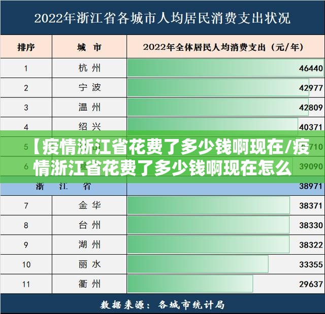【疫情浙江省花费了多少钱啊现在/疫情浙江省花费了多少钱啊现在怎么样了】