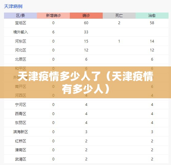 天津疫情多少人了（天津疫情有多少人）