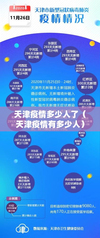 天津疫情多少人了（天津疫情有多少人）