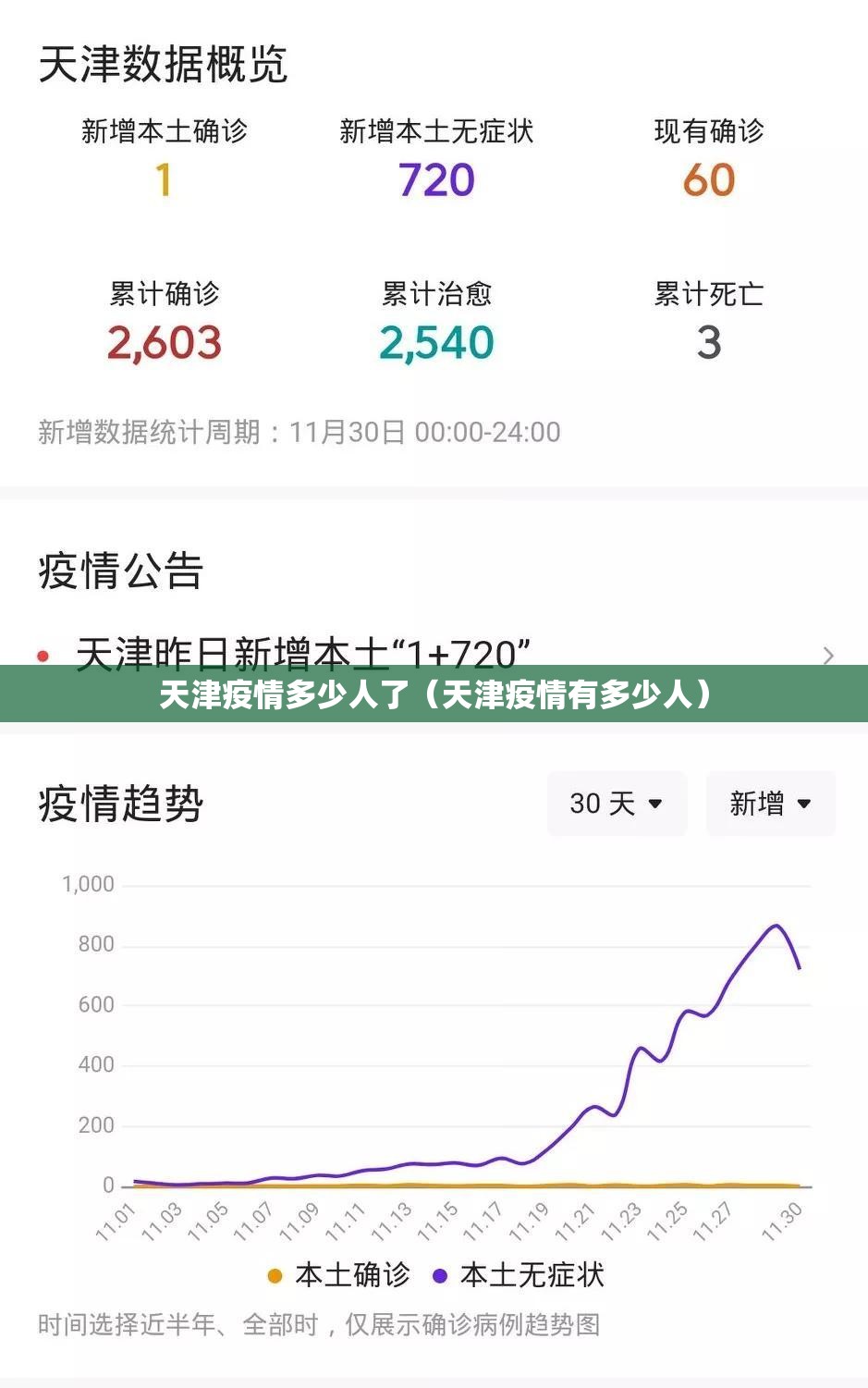 天津疫情多少人了（天津疫情有多少人）