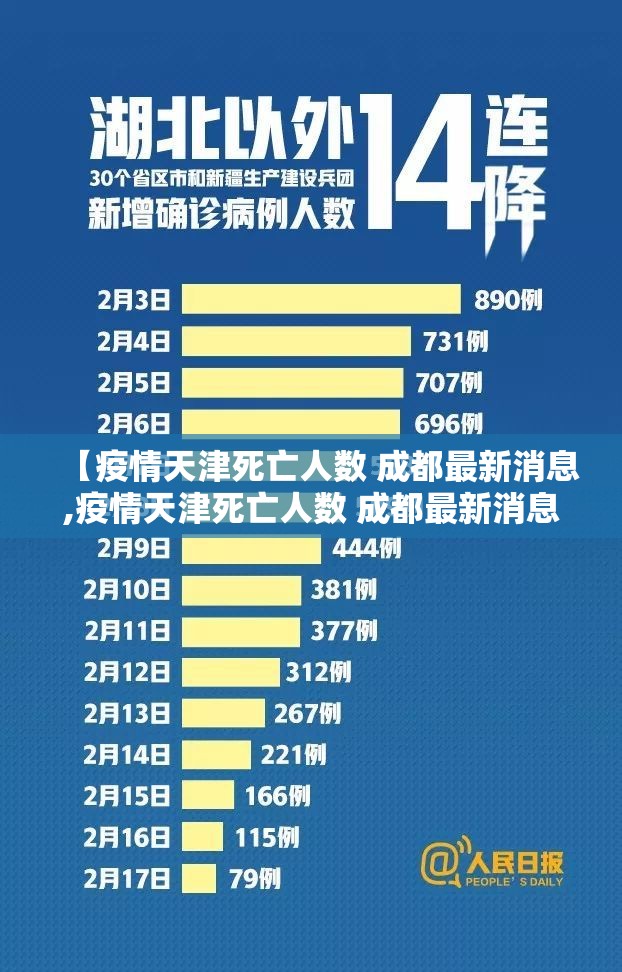 【疫情天津死亡人数 成都最新消息,疫情天津死亡人数 成都最新消息查询】