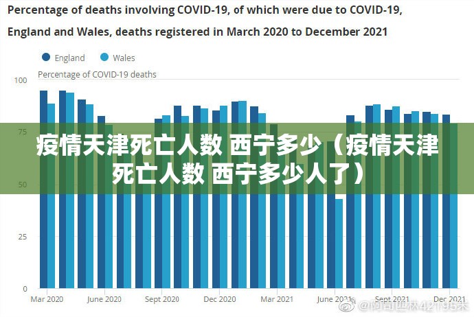 疫情天津死亡人数 西宁多少（疫情天津死亡人数 西宁多少人了）