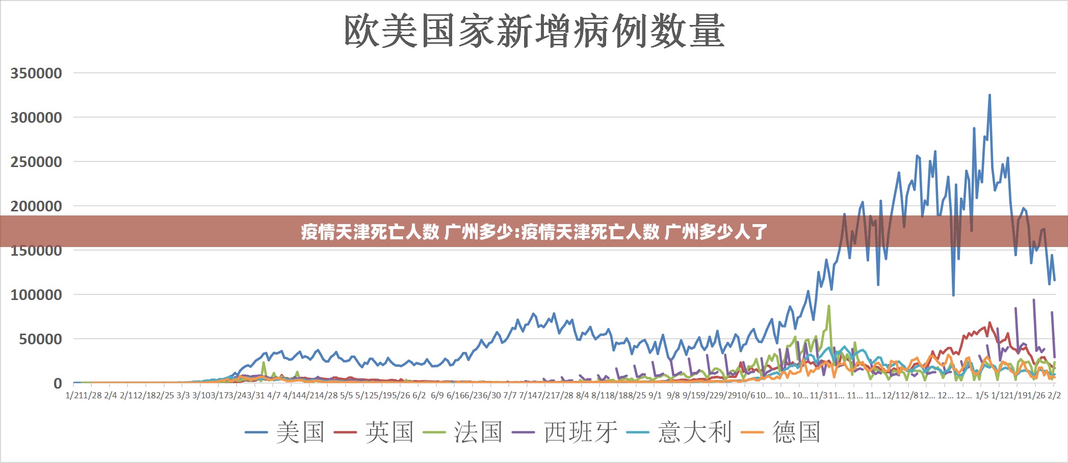 疫情天津死亡人数 广州多少:疫情天津死亡人数 广州多少人了